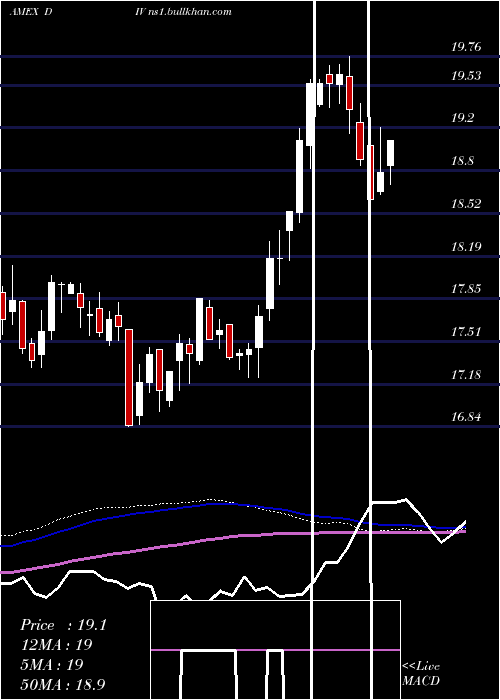  weekly chart GlobalX