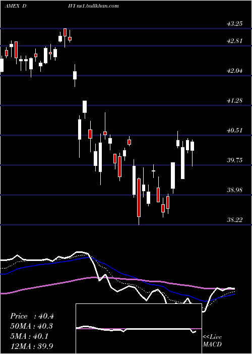  Daily chart AdvisorsharesAthena