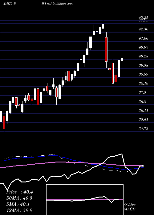  weekly chart AdvisorsharesAthena
