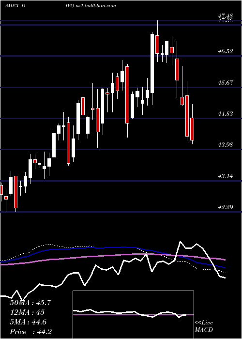  weekly chart YieldsharesCwp