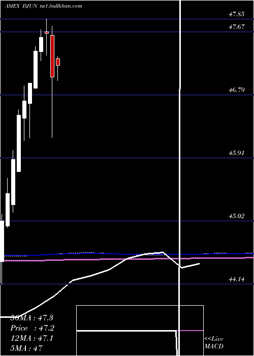  monthly chart FtCboe