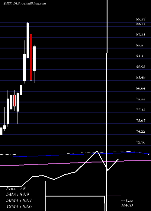  monthly chart IntlSmallcap