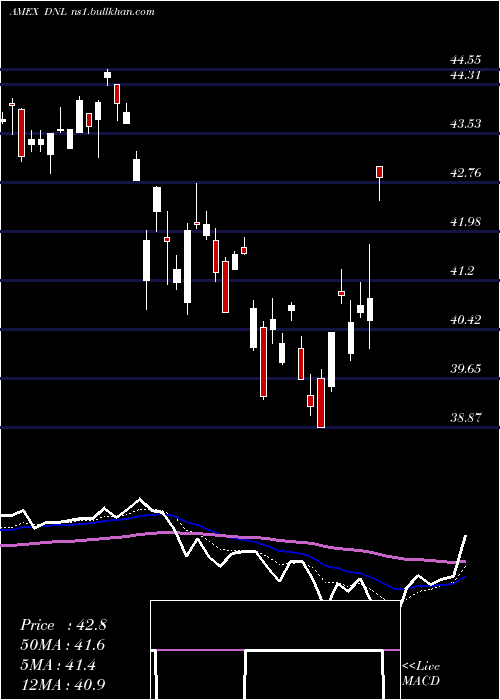 Daily chart GlobalEx