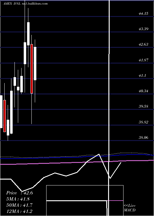  monthly chart GlobalEx