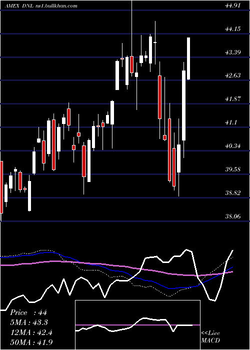  weekly chart GlobalEx