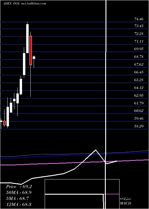  monthly chart IntlLargecap
