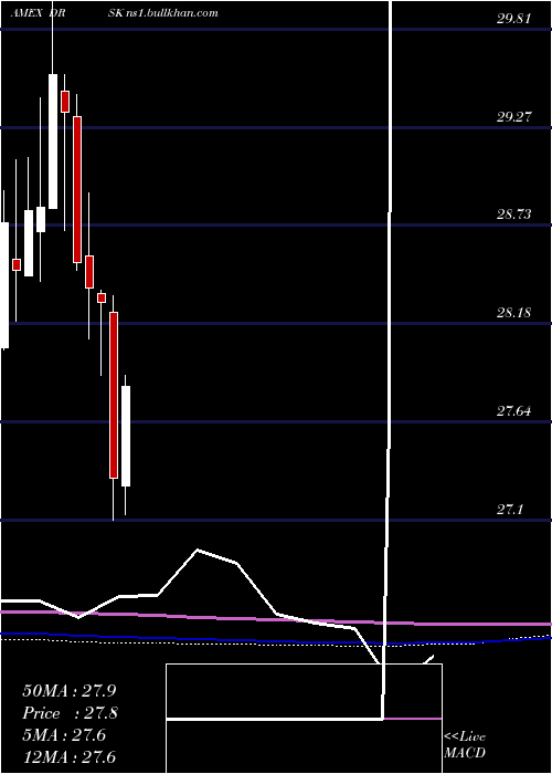  monthly chart AptusDefined