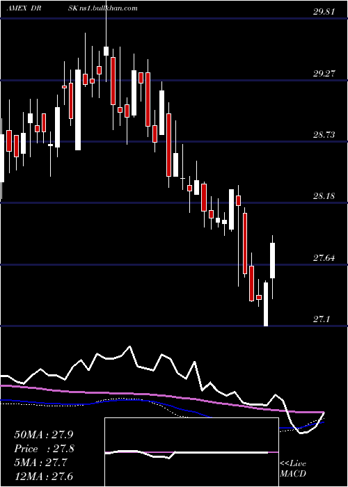  weekly chart AptusDefined