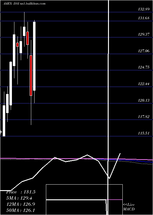  monthly chart Kld400