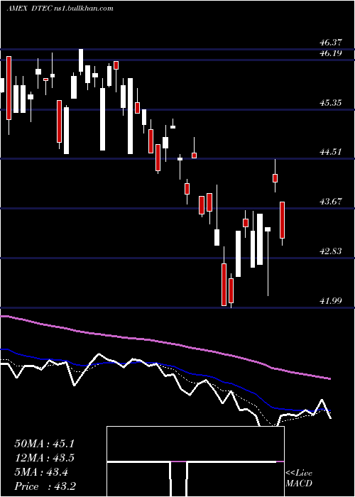 Daily chart AlpsDisruptive