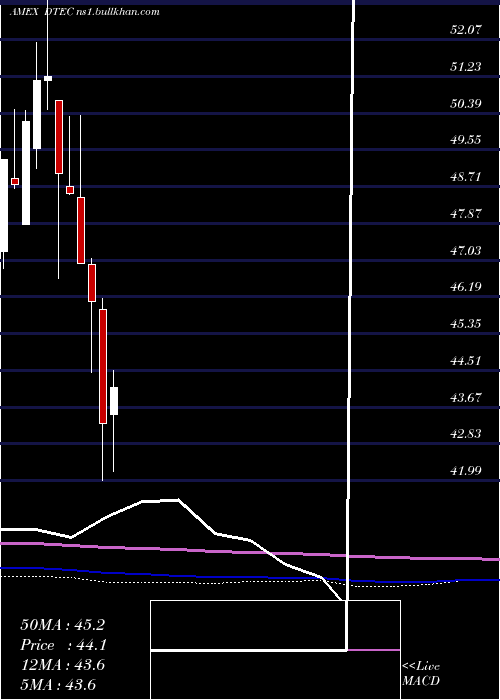  monthly chart AlpsDisruptive