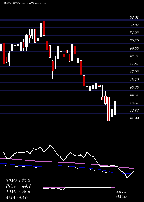  weekly chart AlpsDisruptive