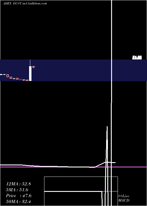  monthly chart GoldMiners