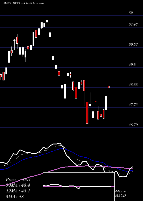  Daily chart AsiaPacific