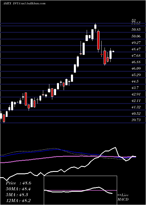  weekly chart AsiaPacific