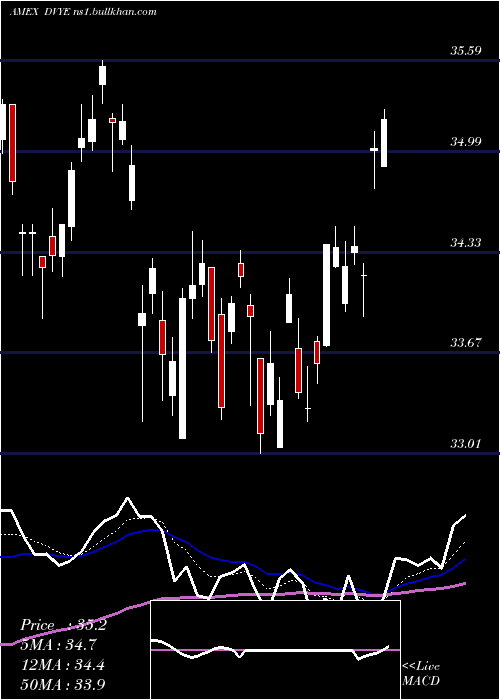  Daily chart EmrgMkts