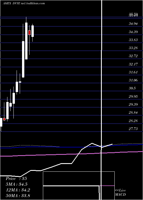  monthly chart EmrgMkts