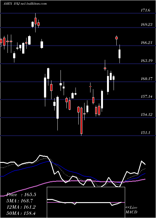  Daily chart JapanHedged