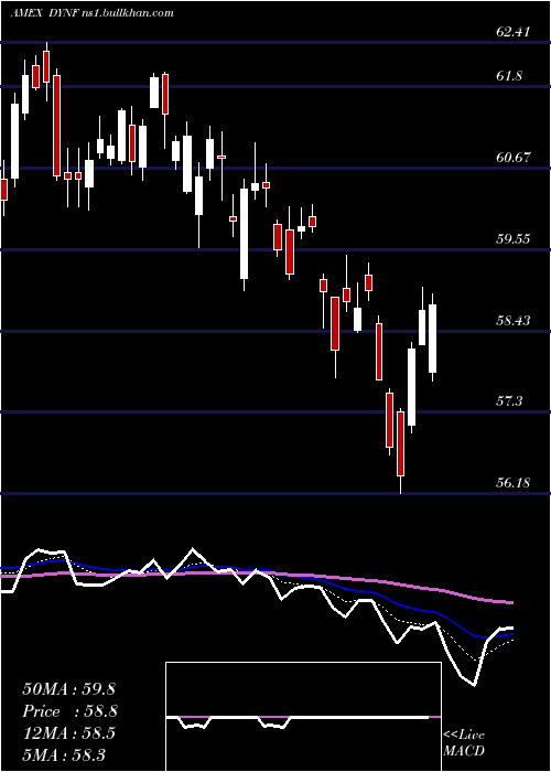  Daily chart BlackrockU