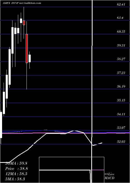  monthly chart BlackrockU
