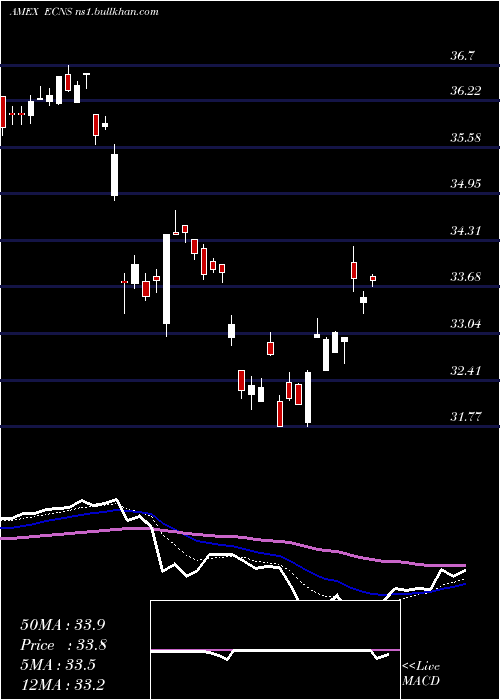  Daily chart ChinaSmallcap