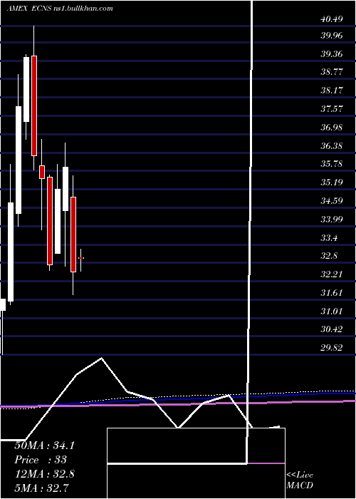  monthly chart ChinaSmallcap