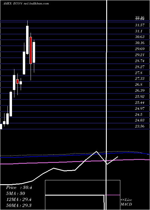  monthly chart EmrgMkts