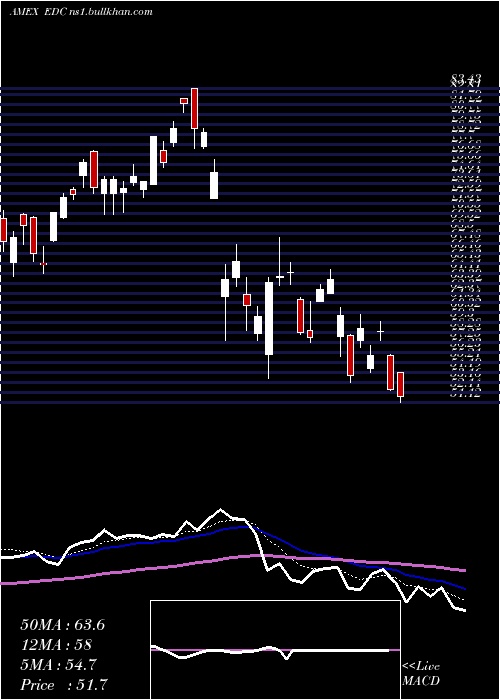  Daily chart EmrgMkts