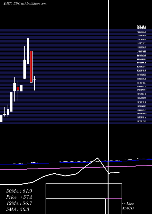  monthly chart EmrgMkts