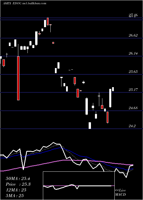  Daily chart AlpsEmerging