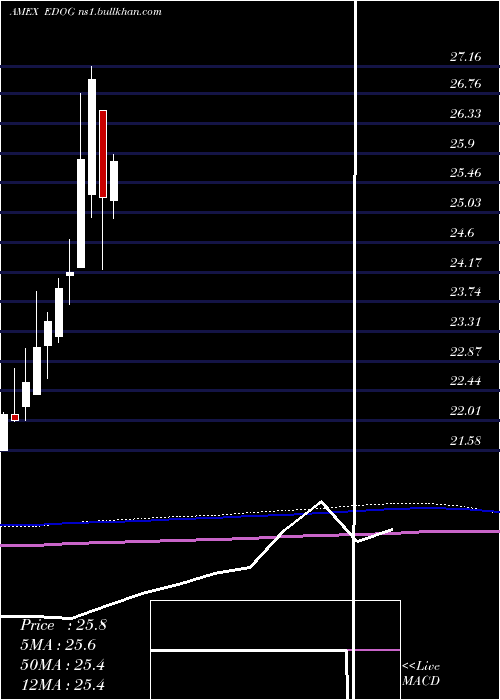  monthly chart AlpsEmerging