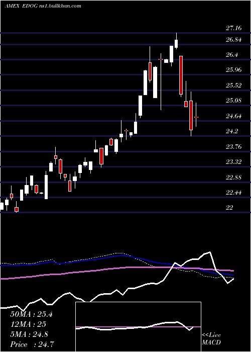  weekly chart AlpsEmerging