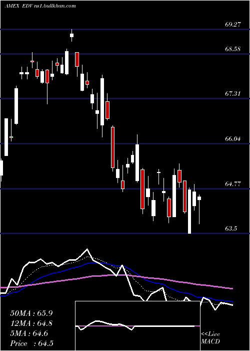  Daily chart ExtendedDur