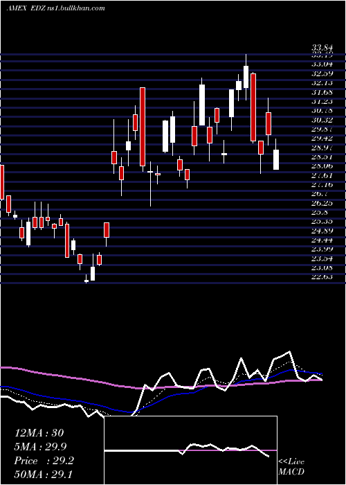  Daily chart EmrgMkts