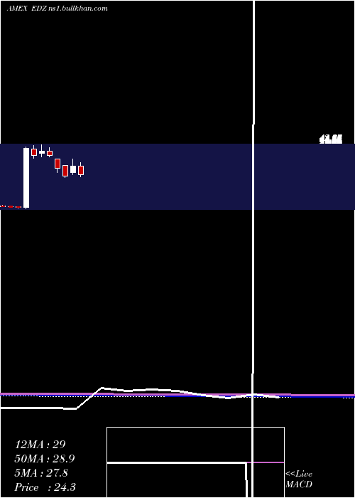  monthly chart EmrgMkts