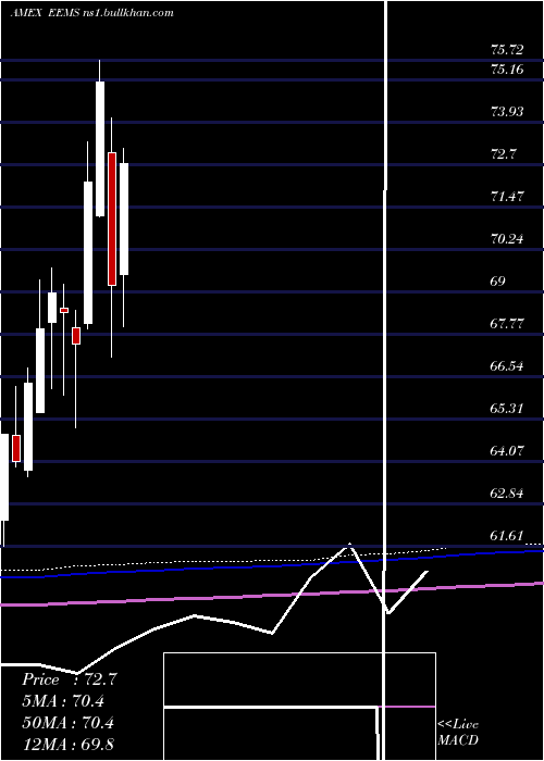  monthly chart EmrgMkts