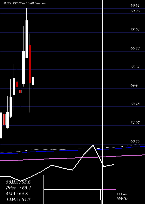  monthly chart EmrgMkts