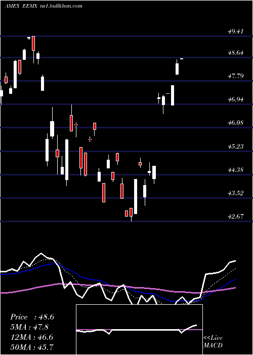  Daily chart EmFossil