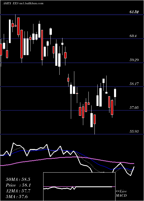  Daily chart SmallcapEarnings