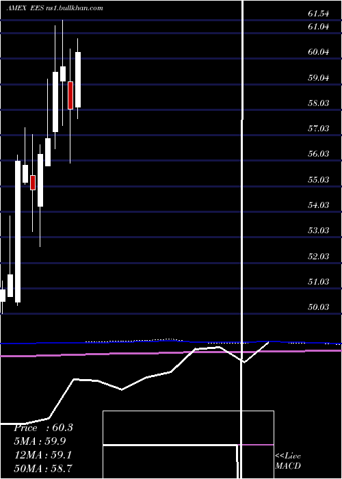  monthly chart SmallcapEarnings