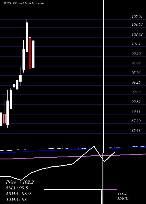  monthly chart EafeIndex