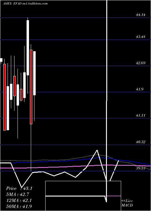  monthly chart ProsharesMsci