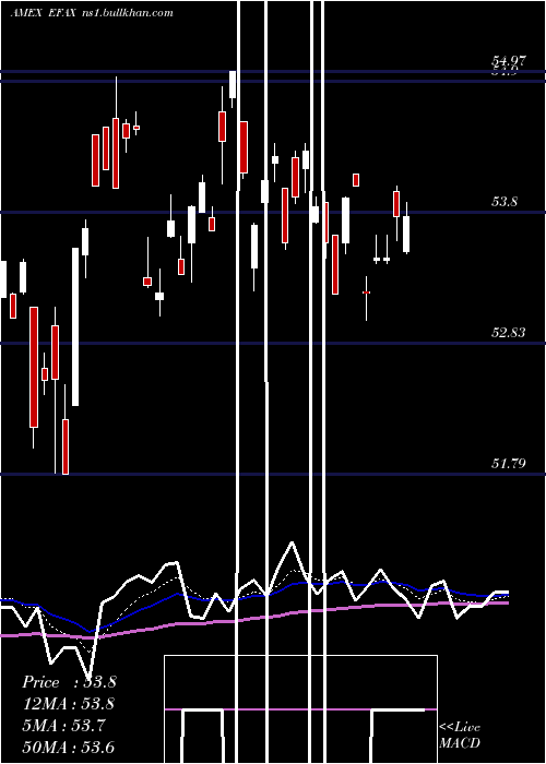  Daily chart EafeFossil