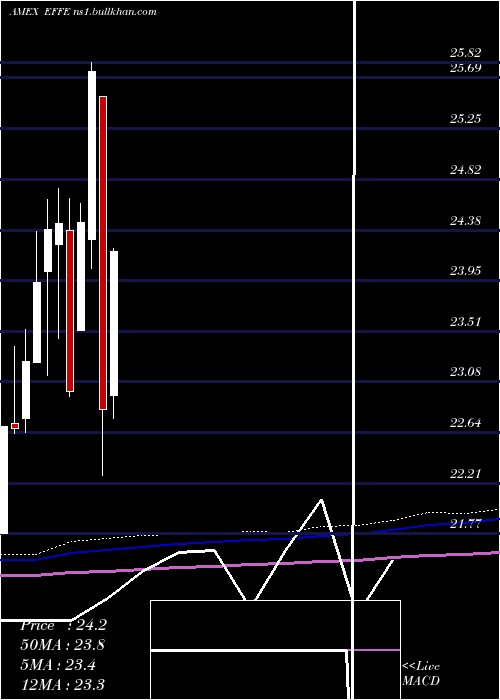  monthly chart GlobalX