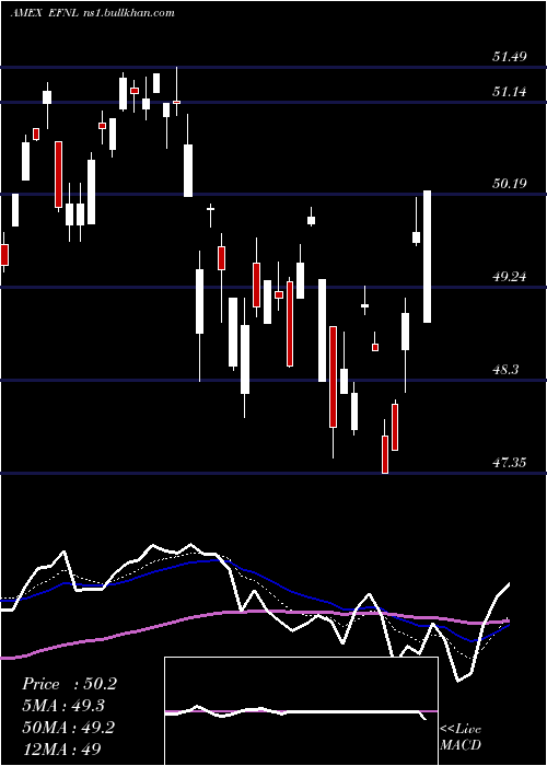  Daily chart FinlandCp
