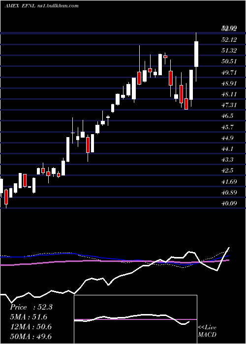  weekly chart FinlandCp
