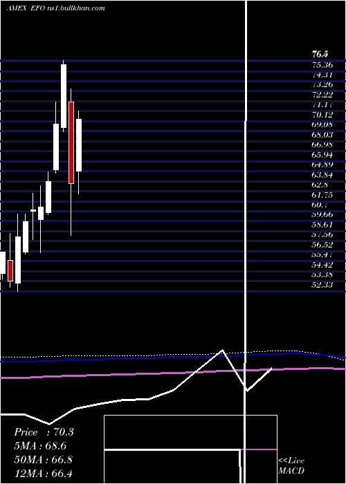  monthly chart UltraMsci