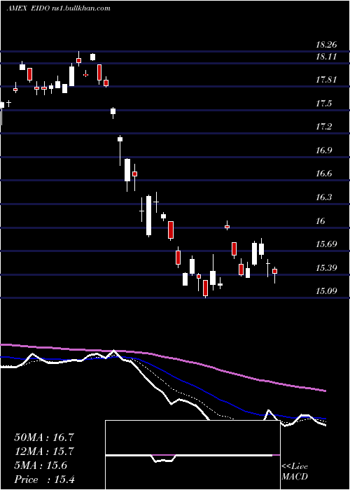  Daily chart IndonesiaInvstble