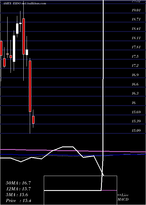  monthly chart IndonesiaInvstble