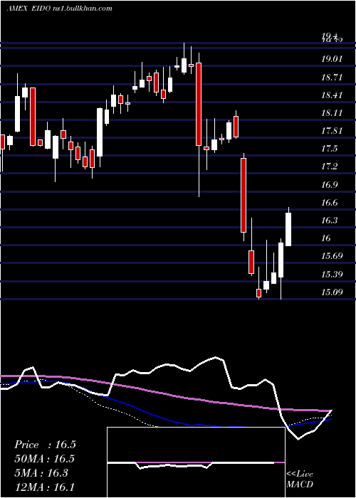  weekly chart IndonesiaInvstble